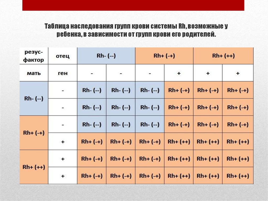 Схема определения группы крови по родителям таблица