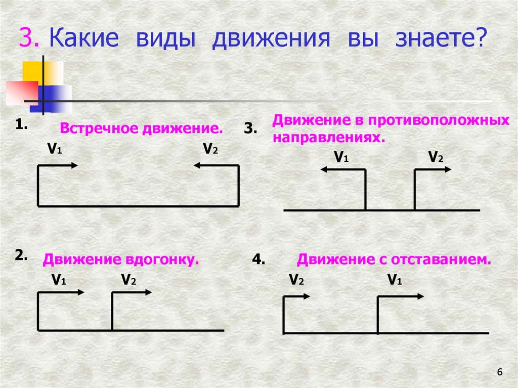 Схема на задачи на движение