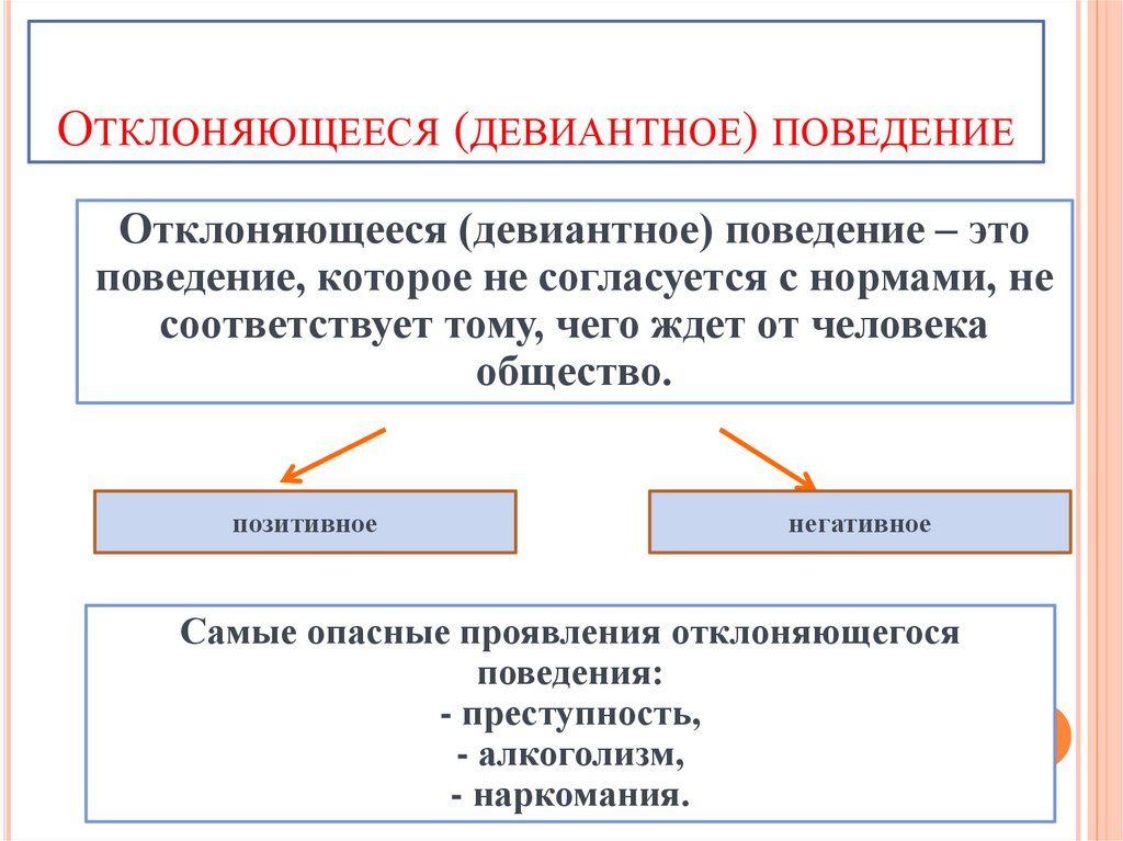 Девиантное поведение это