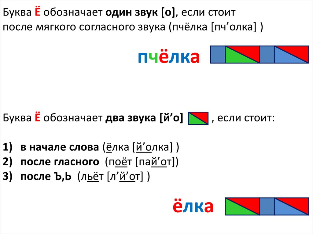 Схема слова очки