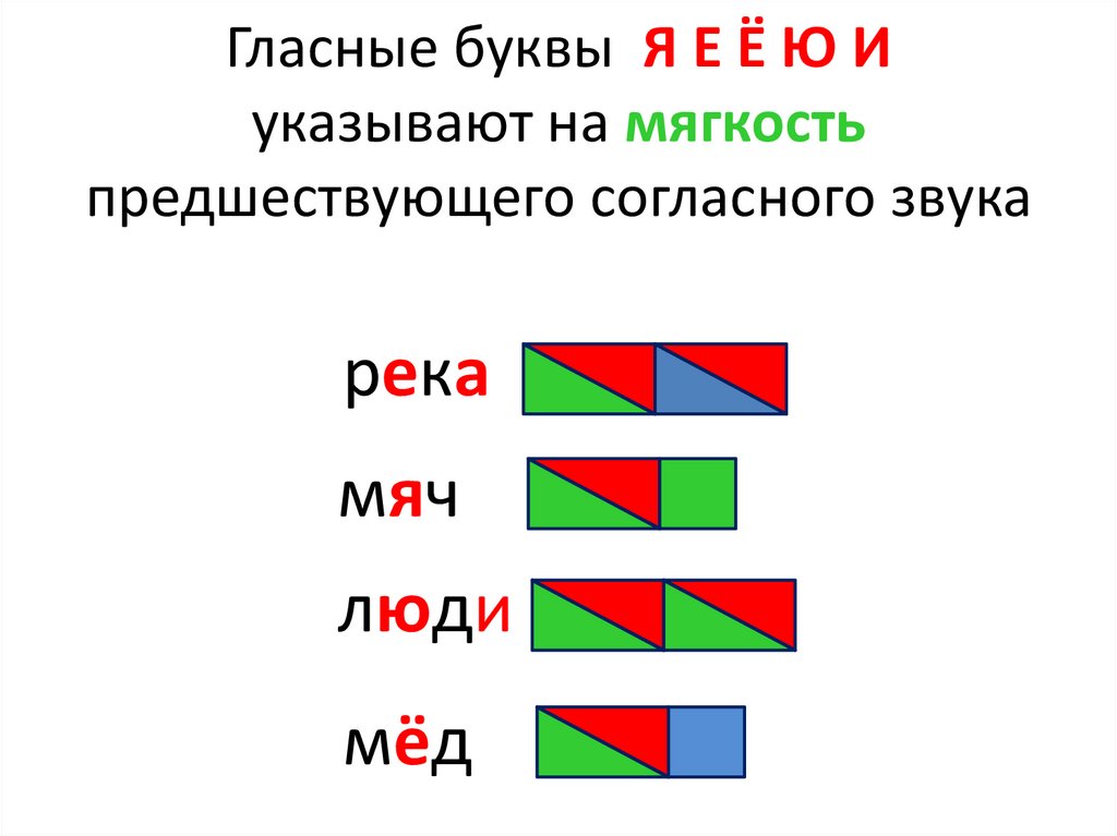 Схема слова речка