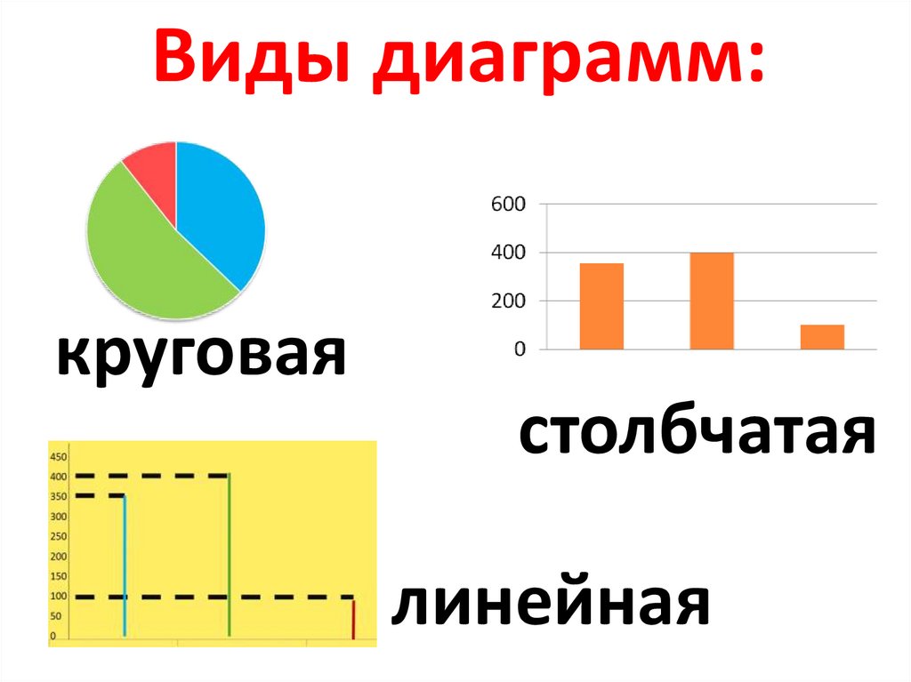 Диаграммы 4 класс