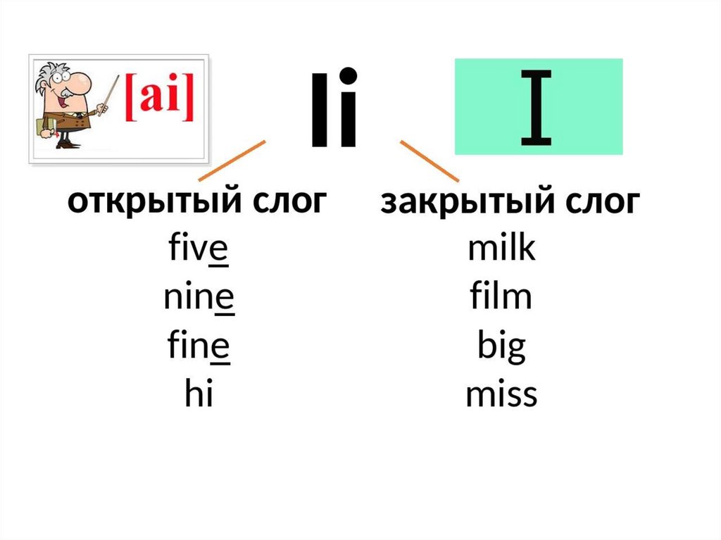 Звуки и буквы в английском языке презентация