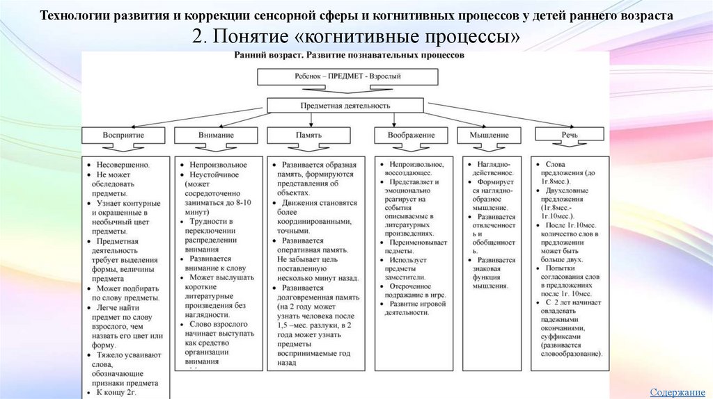 Развитие познавательной сферы. Когнитивное развитие в младенческом возрасте. Развитие познавательных психических процессов в раннем возрасте. Развитие познавательных процессов в младенчестве таблица. Психические процессы у детей раннего возраста таблица.