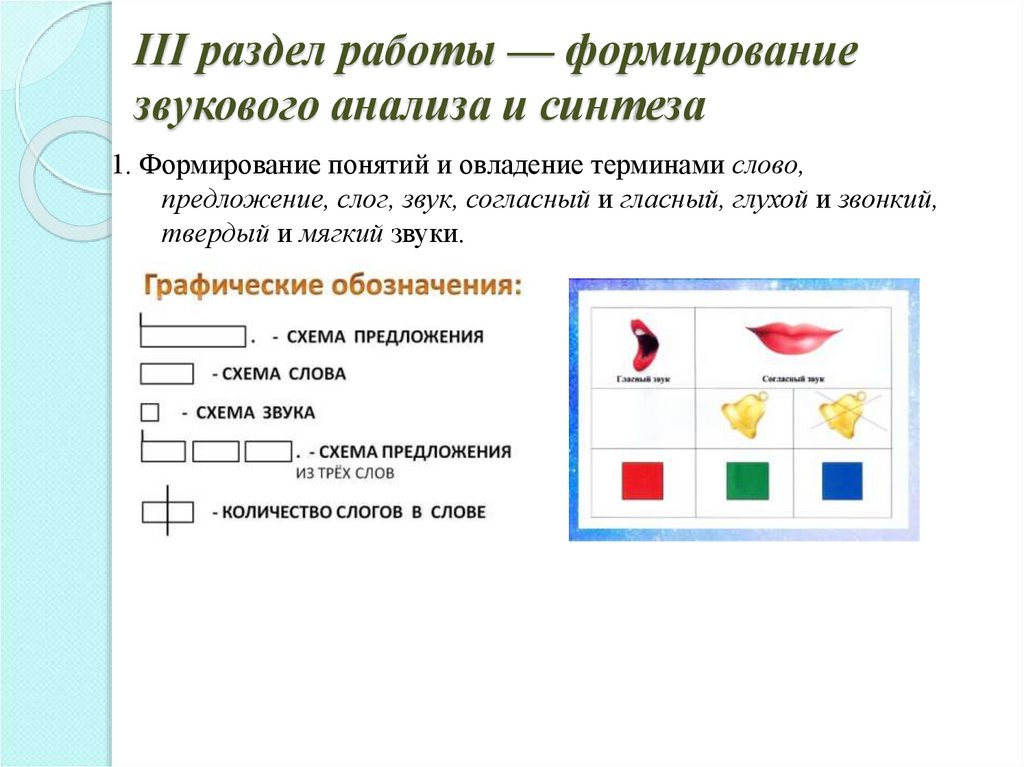 Охарактеризуйте звуковой состав слов представленных схемами