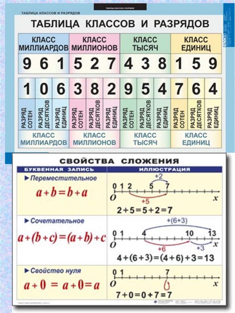 Все правила по математике с 1 по 11 класс в таблицах и схемах