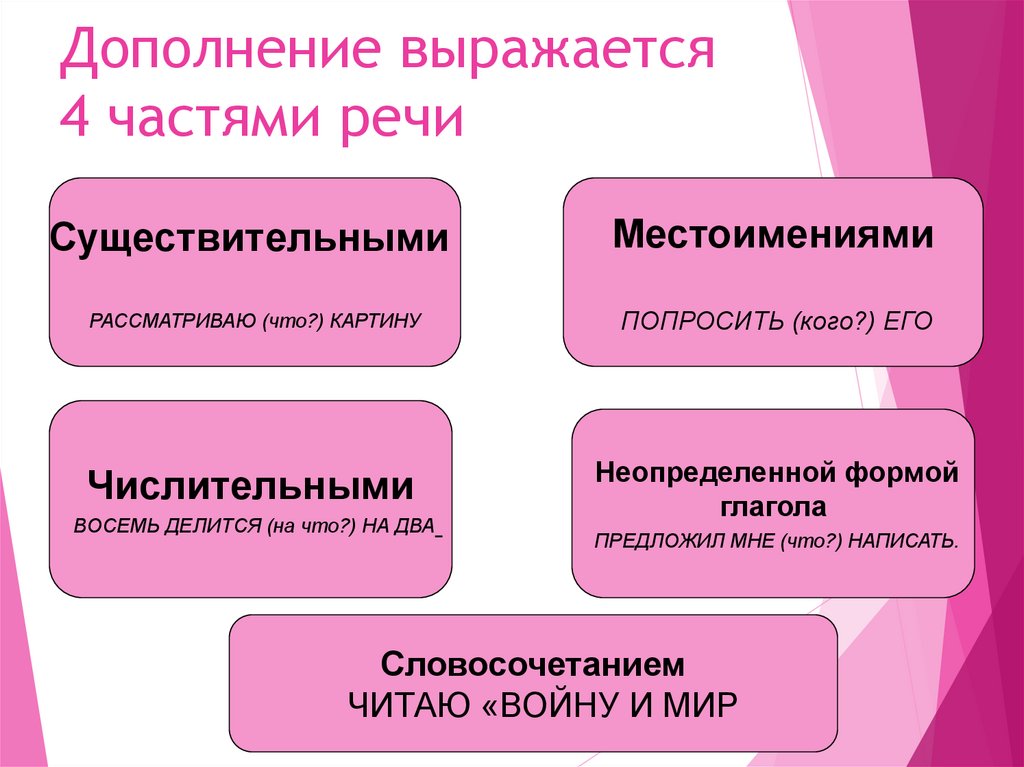 Дополнение 7 класс презентация