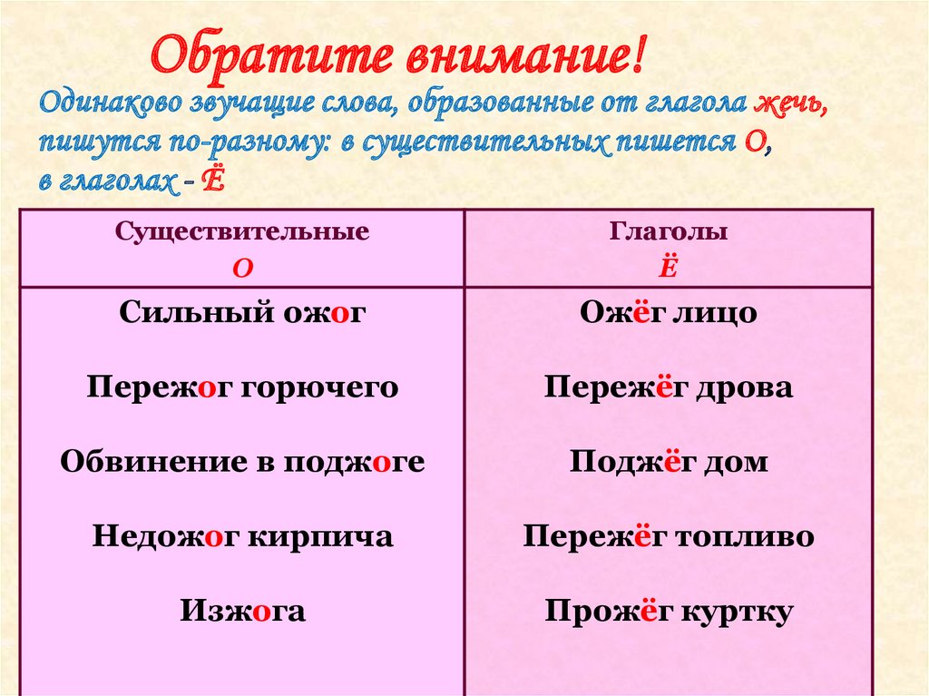 О е после шипящих правило 5 класс