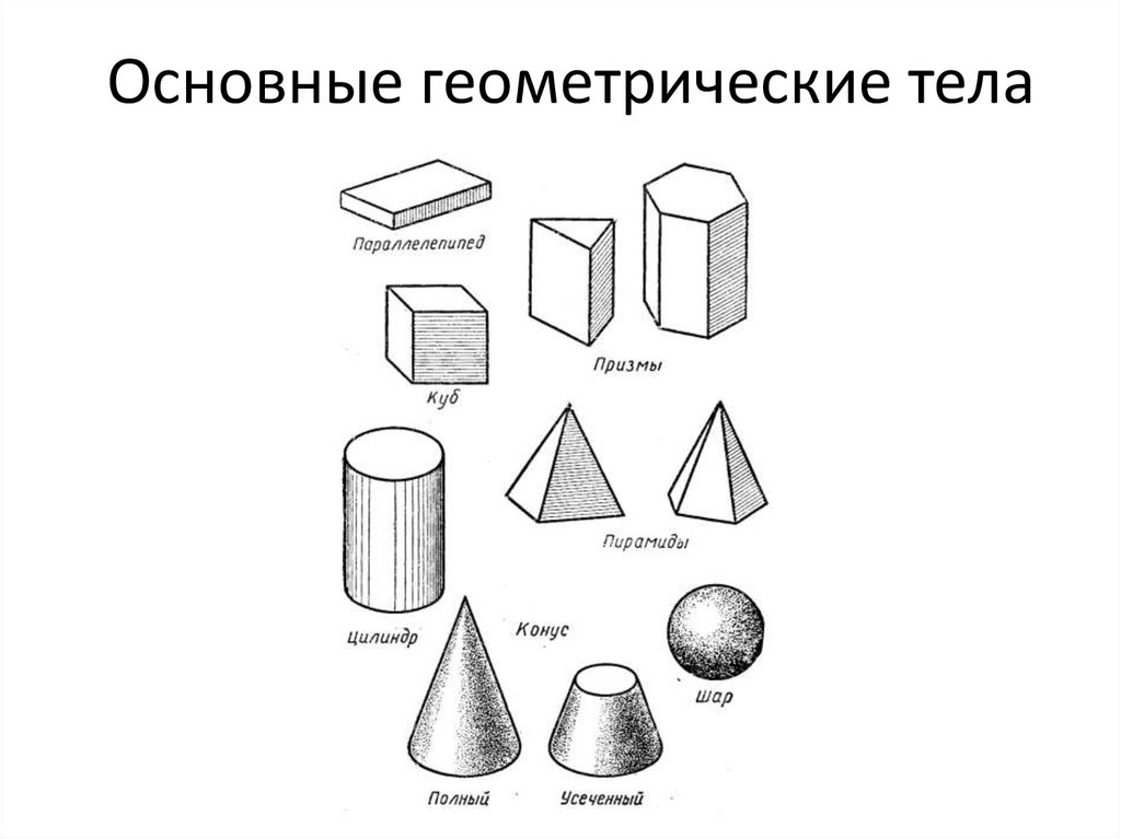 Объемные фигуры 4 класс презентация