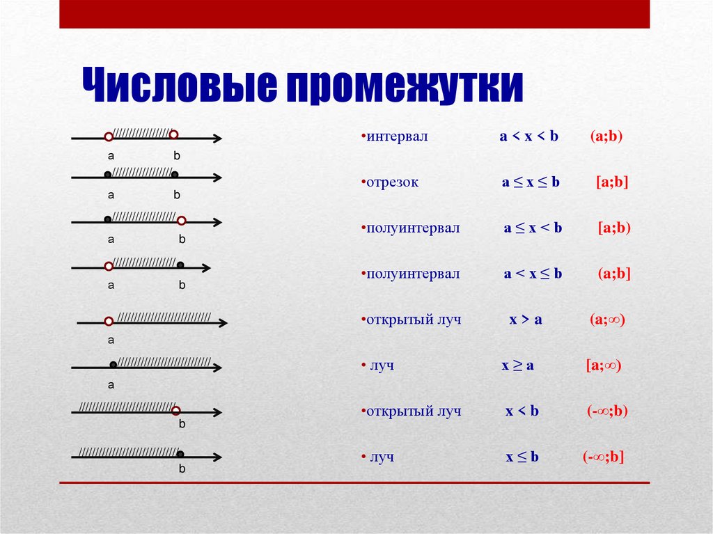 Что означает в математике запись у f x презентация мордкович