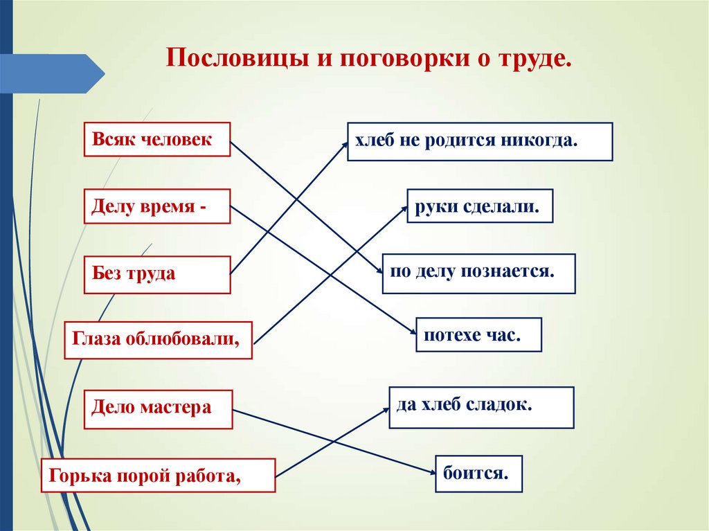 Пословицы о труде 2 класс литературное чтение с рисунком