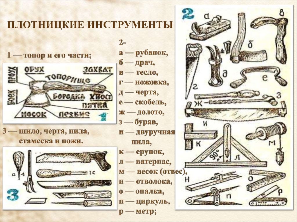 Названия инструментов с картинками