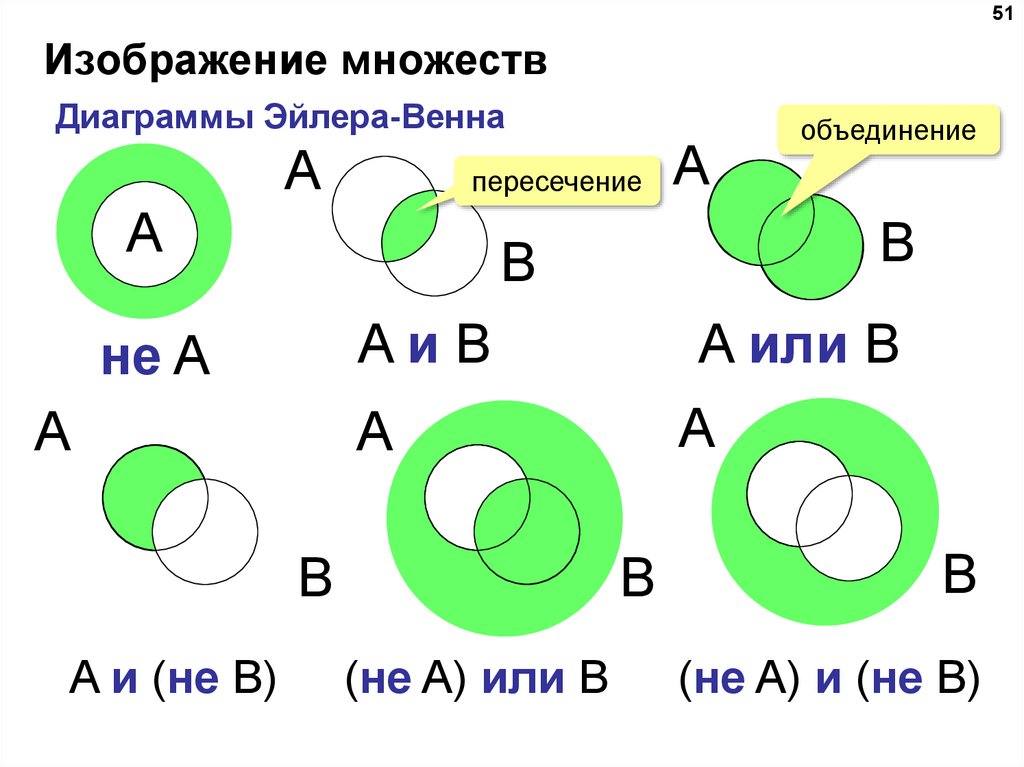 Круговая схема в логике