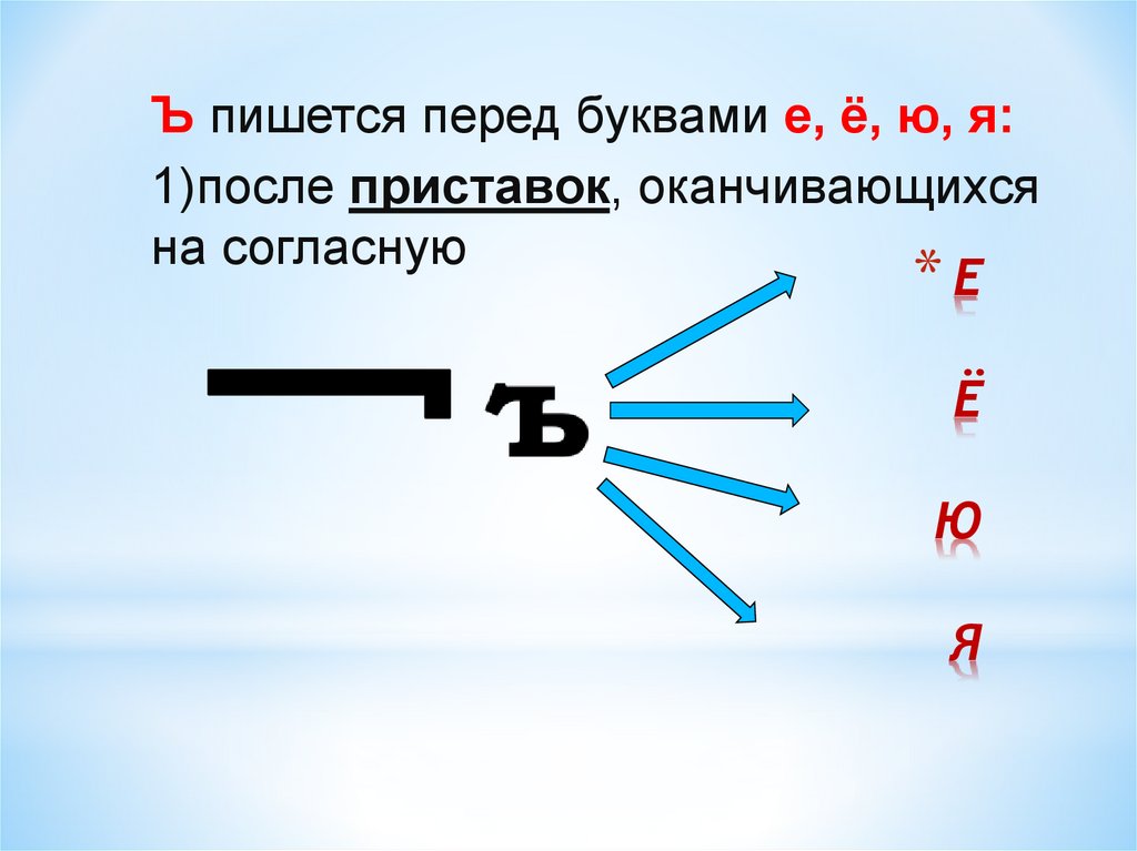 Перед гласными буквами