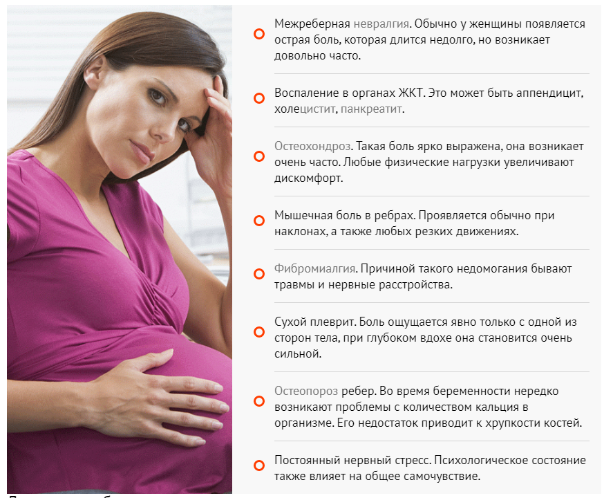 Беременность 1 неделя тянет живот. Что болит при беременности. Болит правое ребро при беременности 3 триместр. Колит между ребрами у беременной. С правой стороны под ребром болит при беременности.