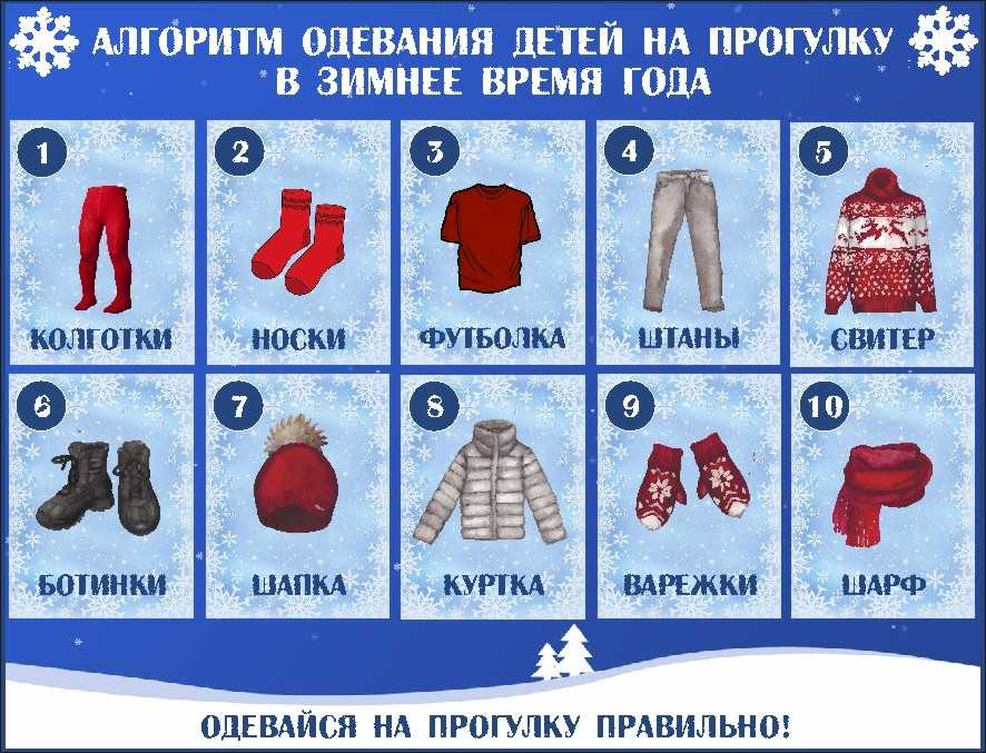 План конспект досааф