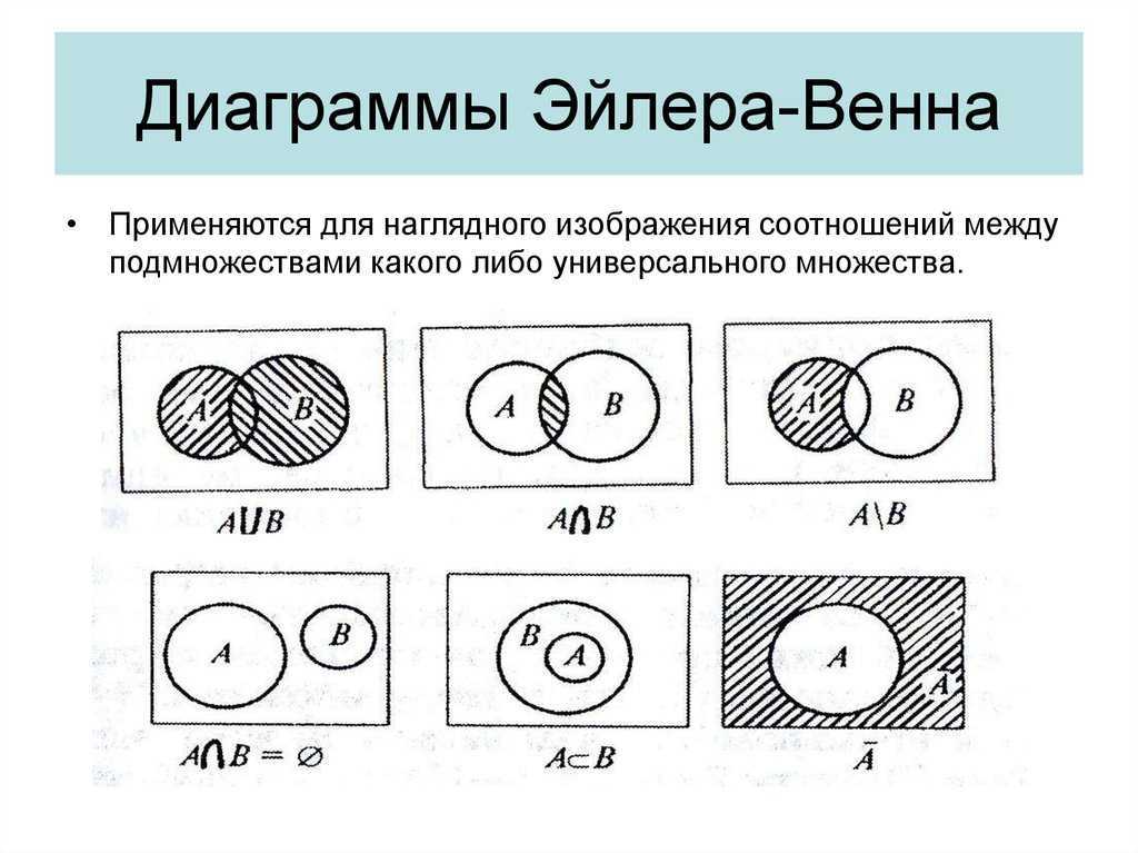 Круговая схема в логике