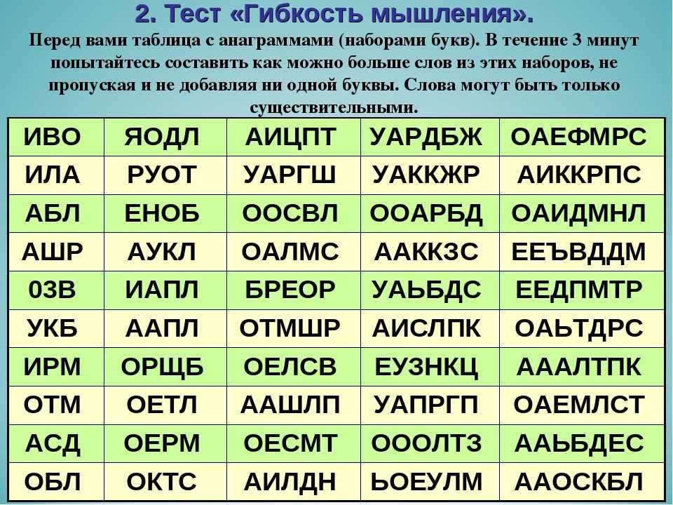 Анаграммы презентация 4 класс