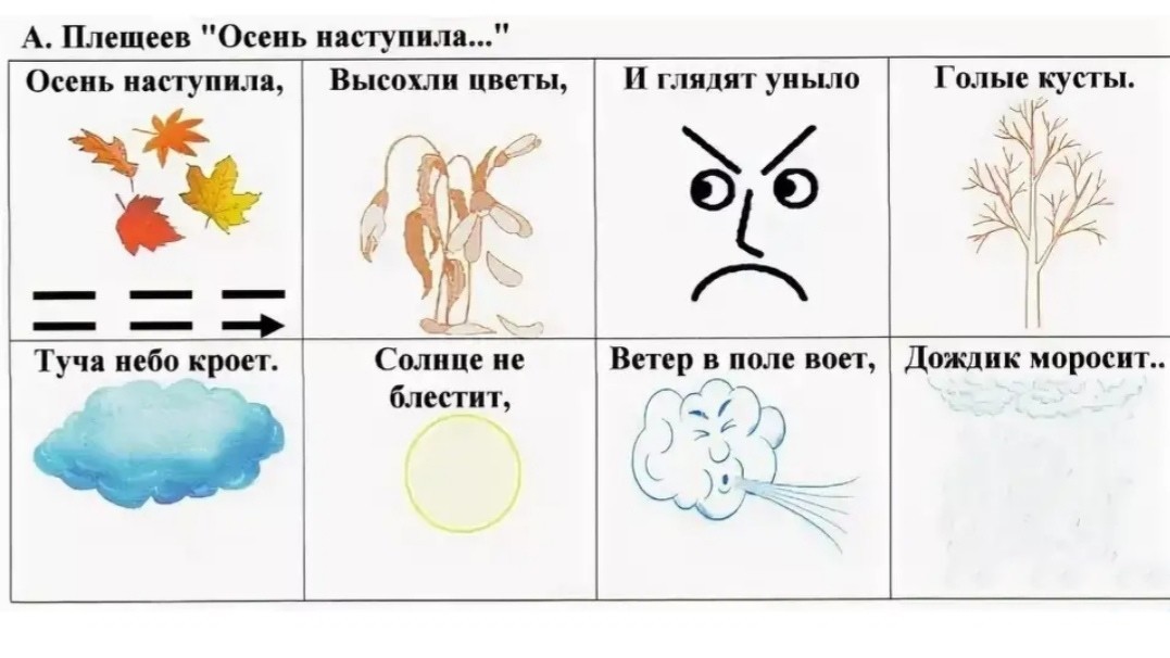 Конспект урока стихотворения. Мнемотаблица для заучивания стиха об осени для дошкольников. Заучивание стихов с детьми 3-4 лет по мнемотаблицам. Мнемотаблица к стихотворению Плещеева осень. Мнемотехника для заучивания стихов.