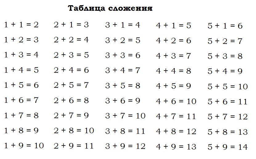 Образцы по математике 1 класс