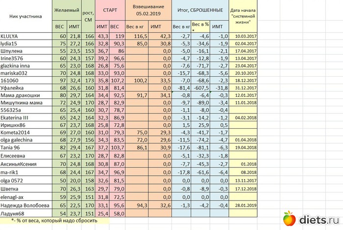 Таблица роста военкомата Shtampik.com