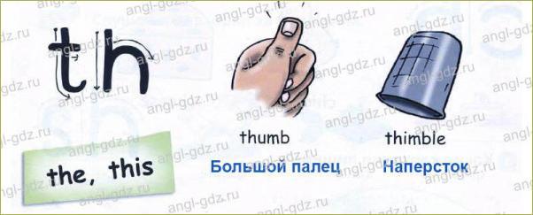 Пальцы на английском. Большой палец на английском транскрипция. А по английскому пальцы транскрипции. Палец на английском произношение. Большой палец транскрипция на русском.