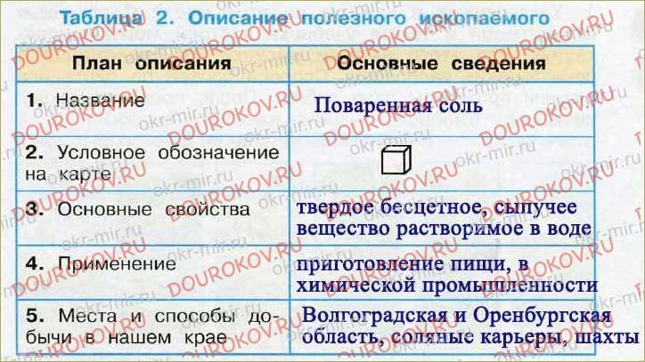 Таблица ископаемых 4 класс окружающий мир