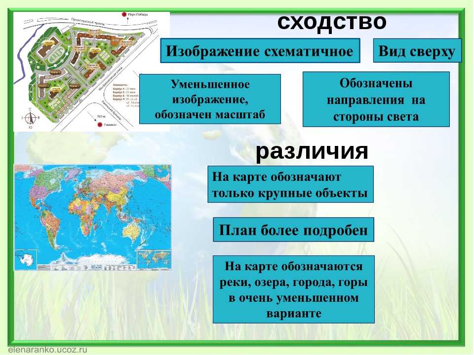 План местности это 3 класс окружающий мир