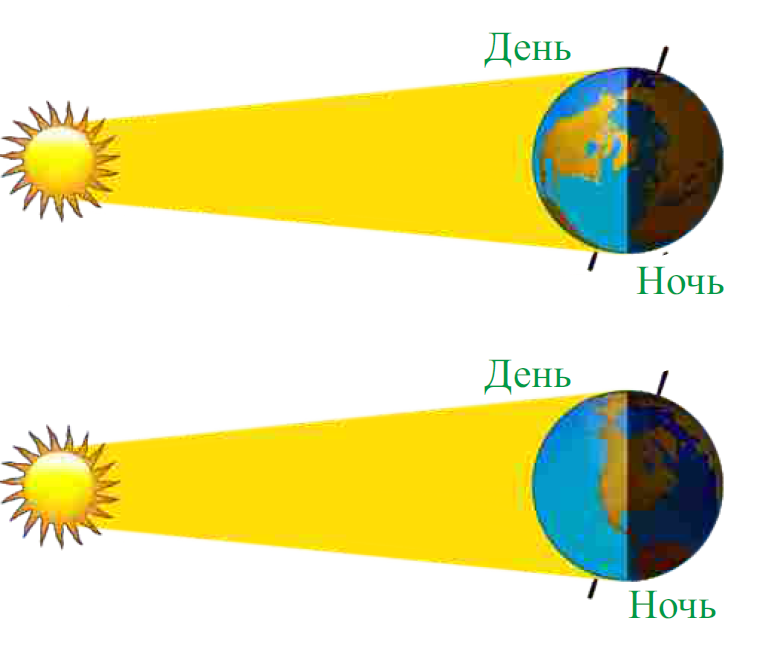 Смена дня и ночи. Солнце освещает землю. Схема смены дня и ночи. Смена дня и ночи для детей.