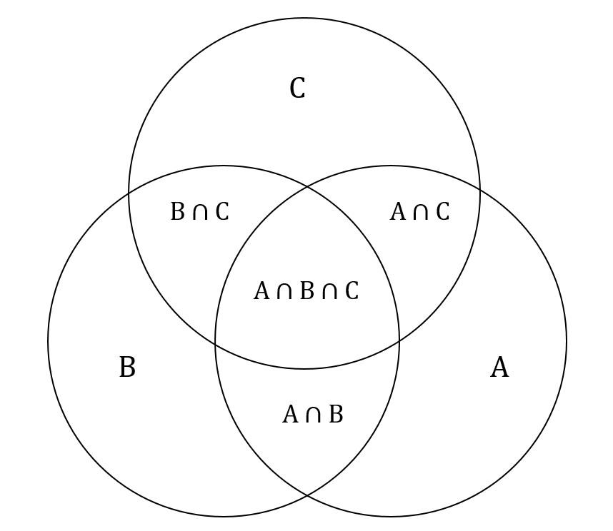 Логические диаграммы онлайн