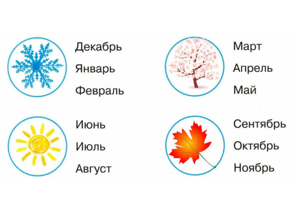 В Какое Время Года Лучше Купить