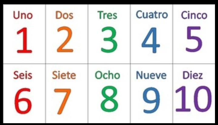Числа на испанском языке. Цифры на испанском от 1 до 10. Счёт на испанском языке. Цифры до десяти на испанские. Цифры до 10 на испанском.