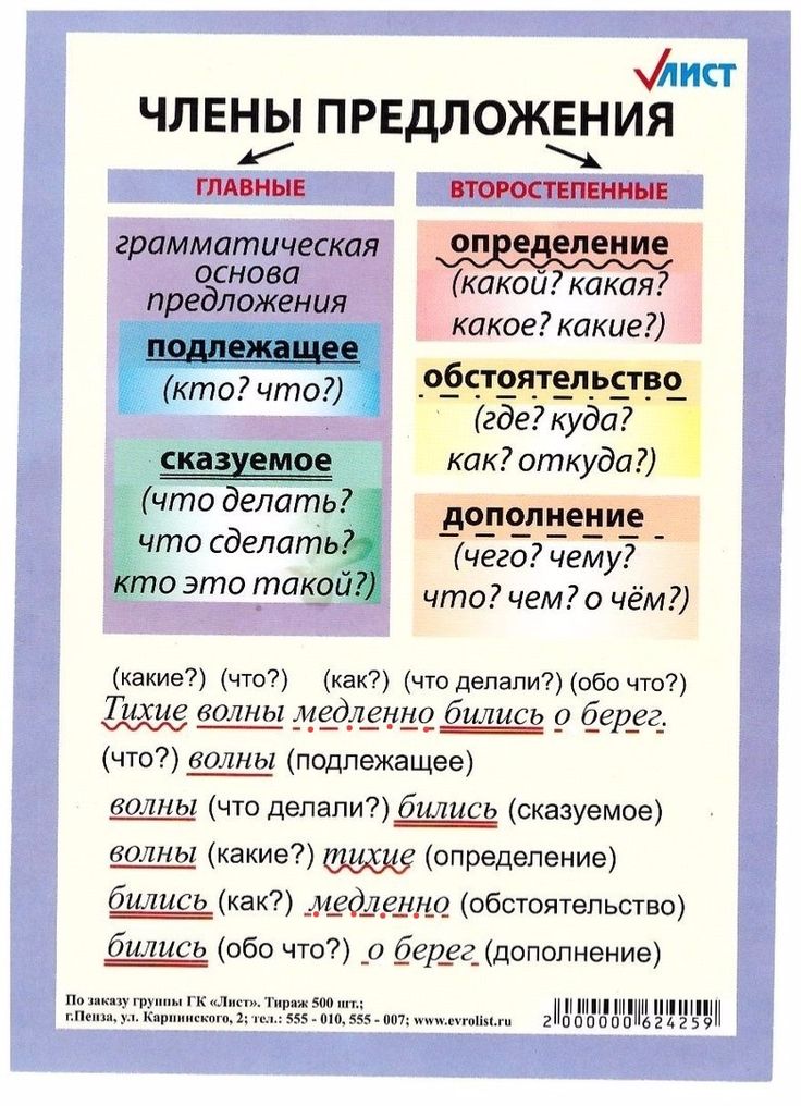 Главные и второстепенные чл предложения презентация