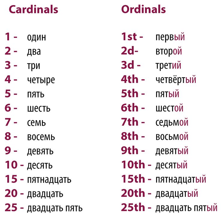 Цифры на английском презентация