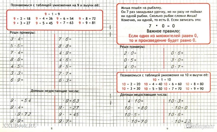 Индивидуальные карточки !счет в пределах 10 - БОТАН