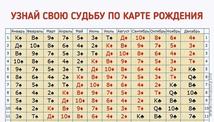 Карта любви и судьбы по дате рождения