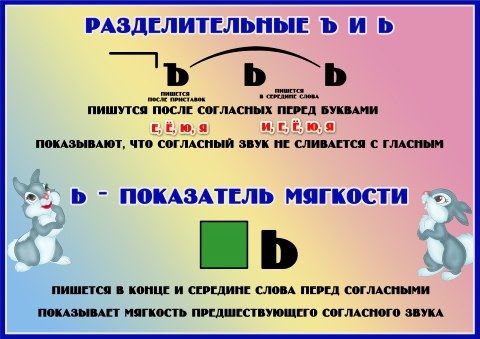 Мягкий знак в схеме слова