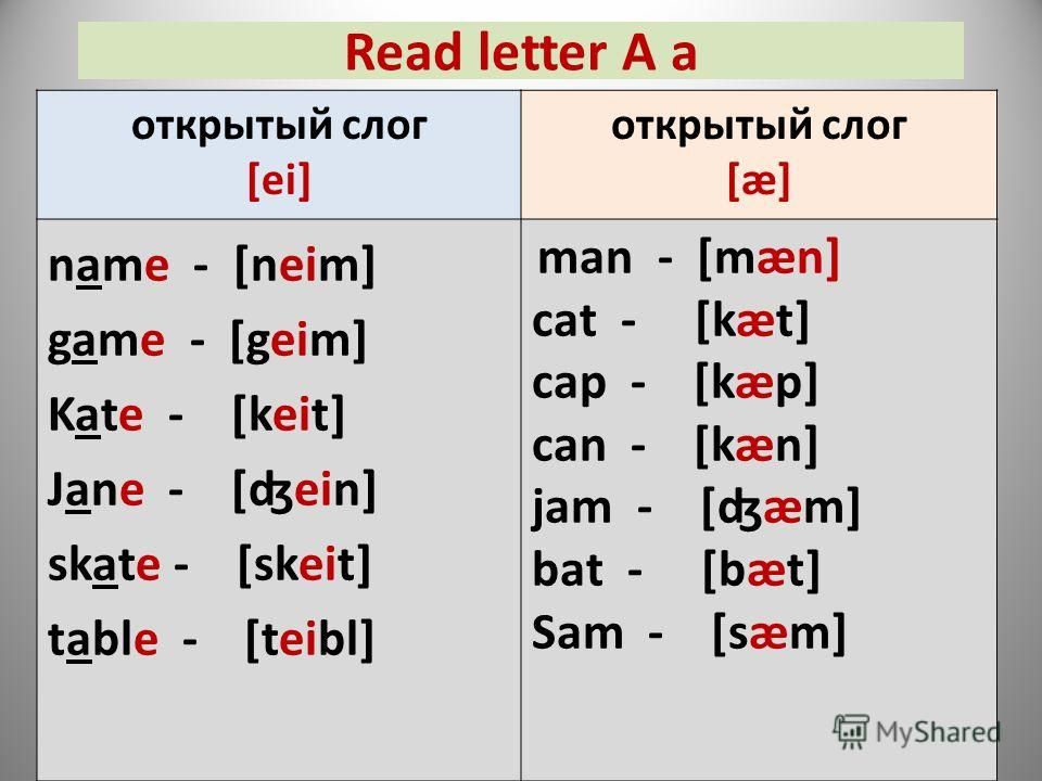 Презентация правила чтения английский 2 класс