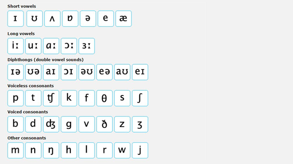 Знаки английских звуков. Фонетическая клавиатура. Звуки английского языка bbc. Sounds звуки английского языка. Согласные звуки в английском языке карточки.