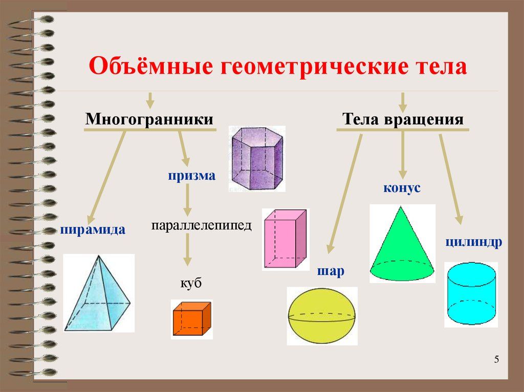 Скопируй рисунок и выпиши названия всех известных тебе геометрических фигур