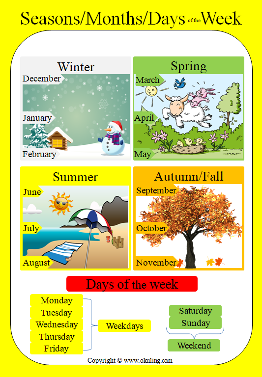 Week month. Плакат Seasons and months. Months and Seasons для детей. Days of the week and months. Days months Seasons.