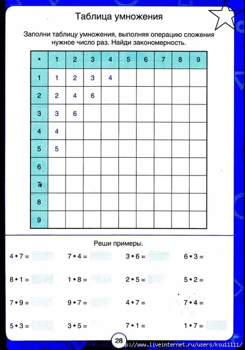 Игра умножение 2 класс тренажер. Тренажёр "таблица умножения". Заполни таблицу умножения. Таблица умножения 2 класс. Таблица умножения второй класс тренажер.