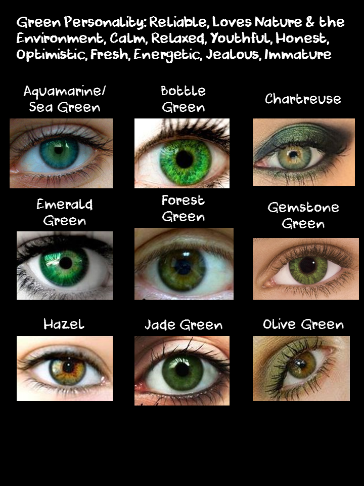 Глаза сравнение. WDTRNF cukfp. Зеленые глаза оттенки и названия. Зеленый цвет глаз название. Разновидности зеленых глаз.