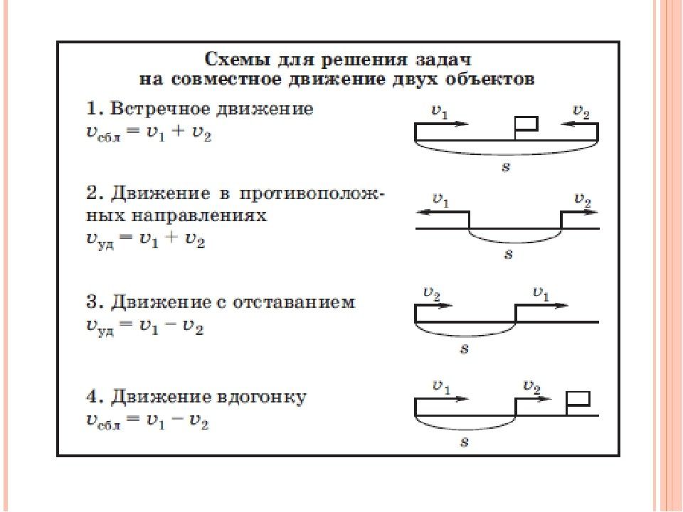 Задачи на движение 4 класс с ответами с схемой