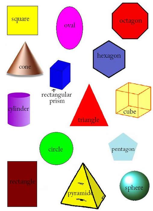 Геометрические фигуры названия. Объемные фигуры картинки для детей с названиями. Объемные фигуры названия на русском. Фигуры геометрические названия на русском. Объемные фигуры на английском.