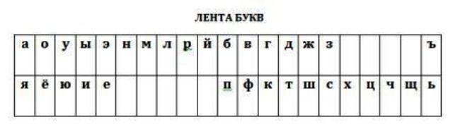 Звуковой ряд. Лента букв. Лента букв для раскрашивания. Лента букв для 1 класса. Лента букв и звуков.