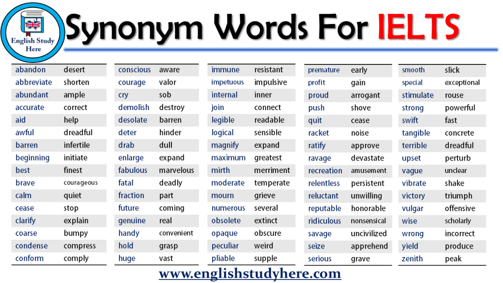 Перевод текста popular. Words for IELTS. Academic Words for IELTS. Английские слова. IELTS Advanced Words.