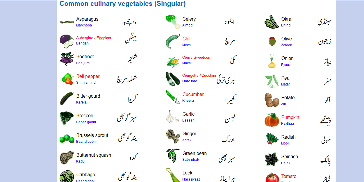 Tomatoes транскрипция. Фрукты и овощи на арабском языке. Фрукты на арабском языке. Фрукты на арабском языке с транскрипцией. Овощи на арабском.