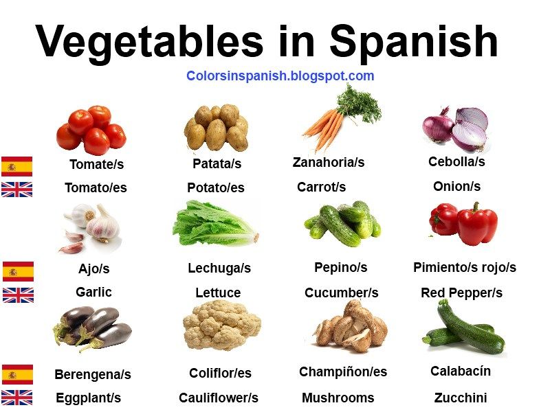 Tomatoes транскрипция. Фрукты и овощи на испанском. Название овощей и фруктов на испанском. Фрукты и овощи на испанском языке. Фрукты на испанском языке.