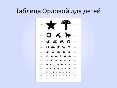 Картинки у окулиста для проверки зрения у детей 3 лет